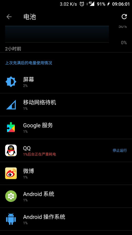 QQ在后台严重耗电 OnePlus 3 一加手机社区官方论坛 