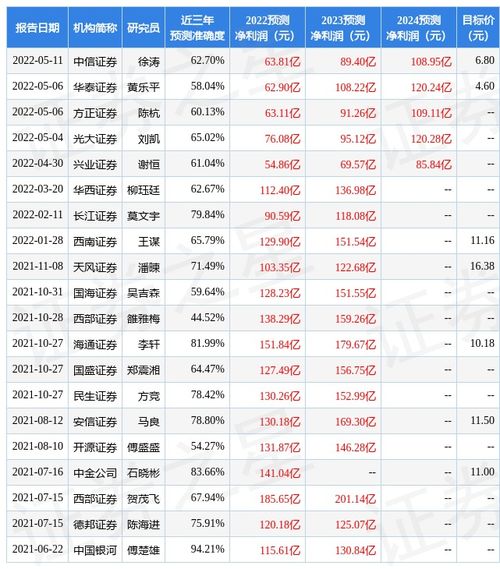 tcl股票2020年目标价