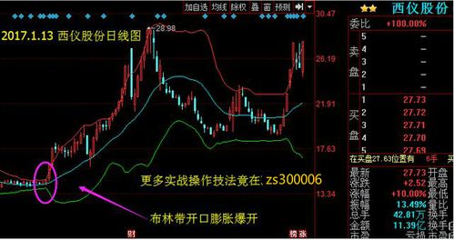 看盘的时候快速涨跌幅设置多少分钟好