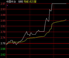 中治股票还能涨多少