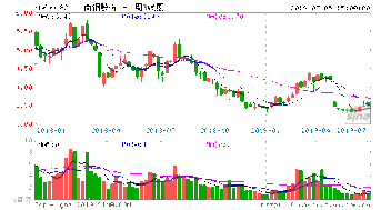 600282南钢股份怎么样？