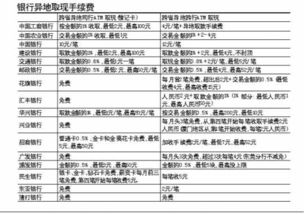 用华夏卡从别的银行取钱，手续费需要扣除多少？