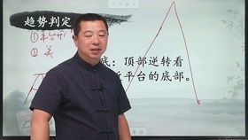 小白学炒股股票零基础入门到大神视频课程 完整版158课时