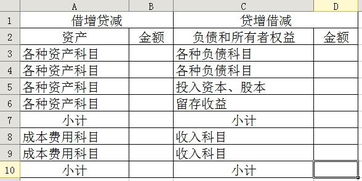 非营利组织会计经费收入属哪个科目?