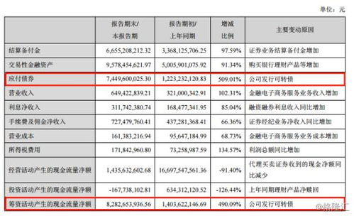 东方财富账户表现是净收入吗？