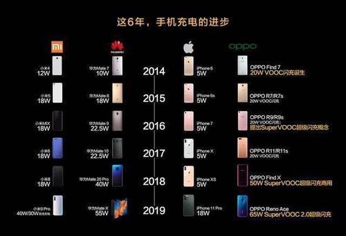 2K 120Hz或成2020屏幕新标准 OPPO Find X2 我全都有