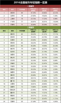 2016全国城市年轻指数排名 济宁竟排在 图 