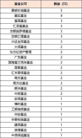 易方达 嘉实 沪深300指数 农行汇理 股票型基金怎么样?