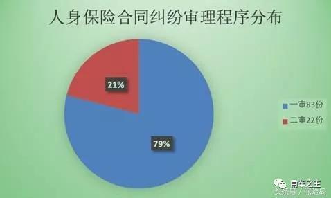 如果打官司的话，胜算有多大，要求索赔金额最高能得到多少?