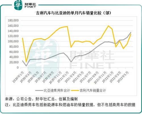 比亚迪汽车市值