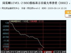 指数是什么东西,从同花顺里哪里可以看到啊?股票中