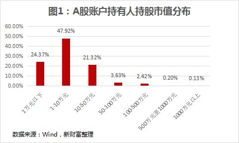 开证券账户有什么风险吗