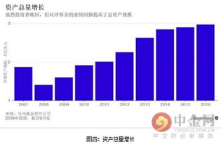 对冲基金到底是什么？对冲基金如何选择