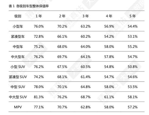 车辆交易晴雨表 2019年度中国汽车保值率报告首发