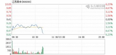 江苏吴中股份怎么样？9块？