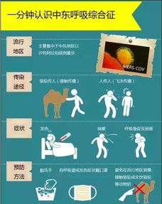 中东呼吸综合征 你应该恶补的10个冷知识 汽 