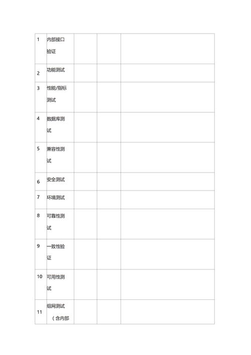 软件测试策略下载 Word模板 爱问共享资料 