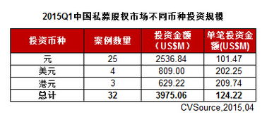 股权和股票之间主要有哪些区别