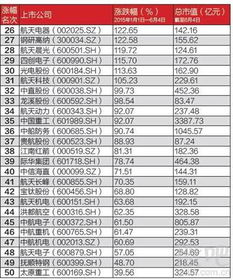 沪深两市怎么没有权证了?