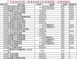 南方学院学费多少钱一年，中山大学南方学院录取分数线