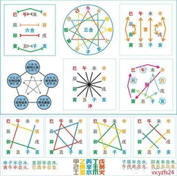 天干相冲是怎么回事,其定义及其原理介绍 