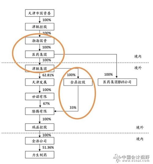 股票的划转社保什么意思？