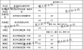 江岸区高中录取分数线，武汉市2021年中考录取分数线一览表