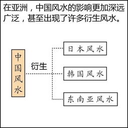 生活道教 看漫画学风水,掌握一些实用的风水知识