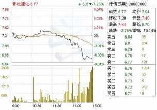 流通股为负数啥意思