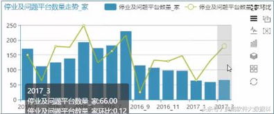 股票跟p2p理财哪个更好？