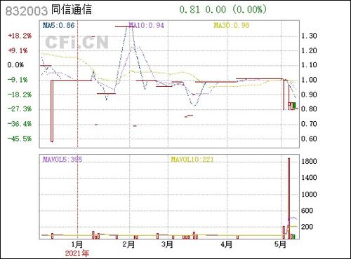 我在同信证券14点53分委托买入股票，现在已经3点多了，单子还在委托？这单是不是废了。