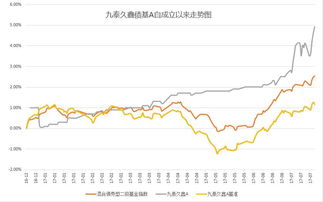 债券的年内回报率是多少??