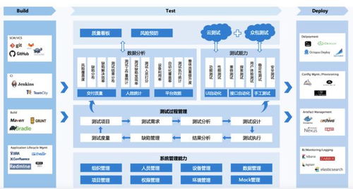 高位引领测试管理数字化方向标 赋能企业高效数字化转型