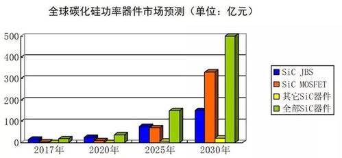 请高手介绍一下碳化硅在半导体行业内的应用，以及它的优势特点和不足