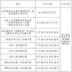 高考填报志愿时间 高考填报志愿哪个网站可以有参考