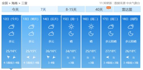 春节期间海南天气如何 看这里