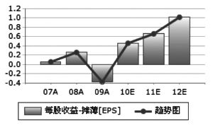 上午买进：600812华北制药、000703光华。前者看好医药，后者期待重组。