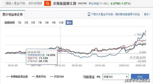 要抄股票基金，应该下载什么软件啊？