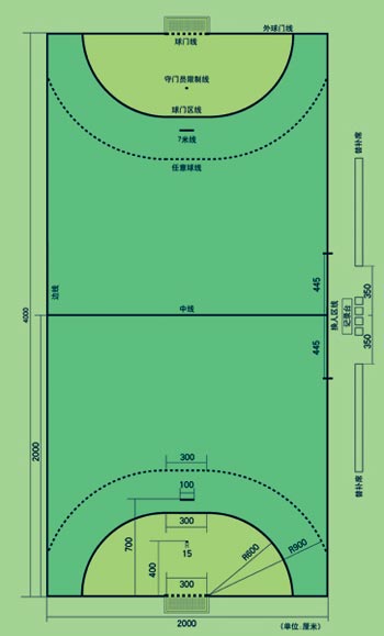 手球的规则和场地图片 搜狗图片搜索