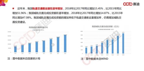 基建和新基建现在发展迅速，在政信里是否有投资前景？