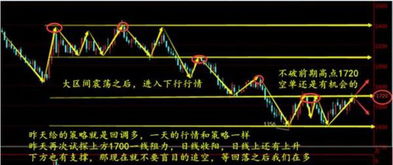 原油止盈止损设多少个点？