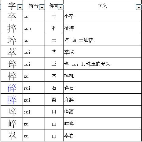 碎换偏旁部首再组词 