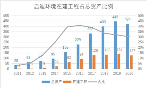 “在建工程”是什么意思？