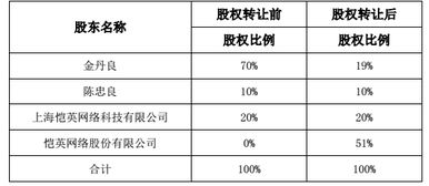 受让股权如何做凭证