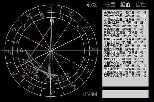 我的星星都堆在一起了哇 超难看的星盘 