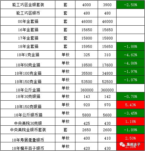 kishu最新行情,kishu币估值最新消息