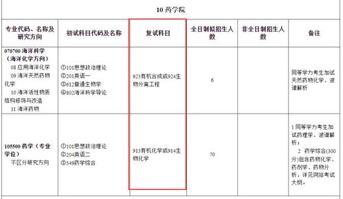 22医学考研22所医学院校已公布复试科目