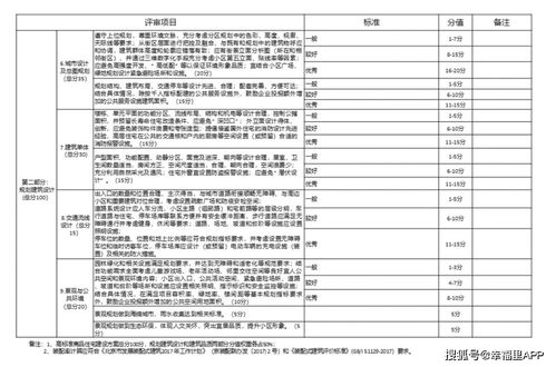 六环内6万 北京这场千亿土拍大戏,藏着今年的楼市信号