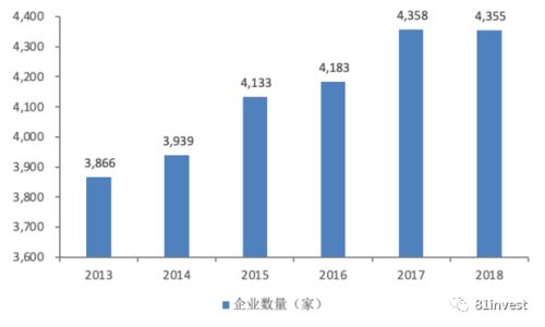 同时在国内和海外上市股分怎样分