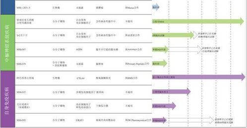 国内有没有啊先声药业的 股票啊